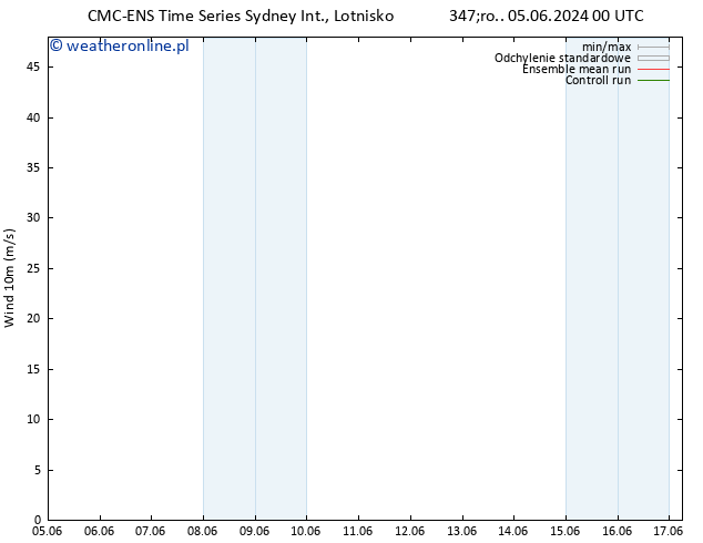 wiatr 10 m CMC TS czw. 06.06.2024 12 UTC