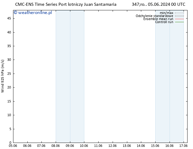 wiatr 925 hPa CMC TS śro. 12.06.2024 06 UTC