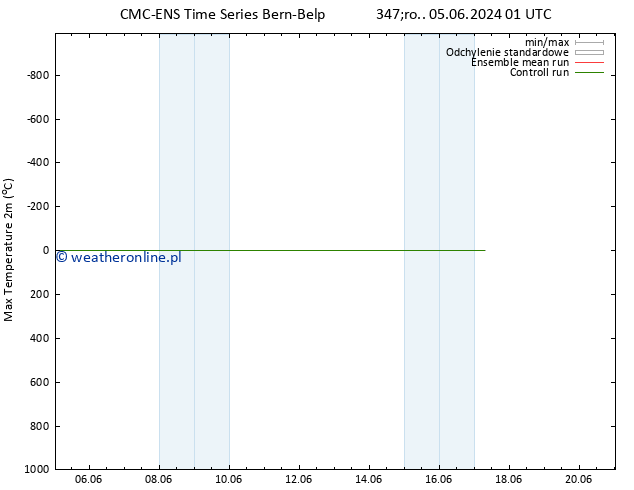 Max. Temperatura (2m) CMC TS śro. 05.06.2024 13 UTC