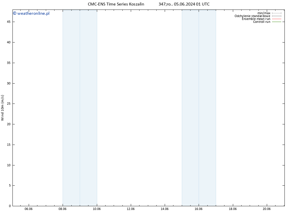 wiatr 10 m CMC TS czw. 06.06.2024 19 UTC