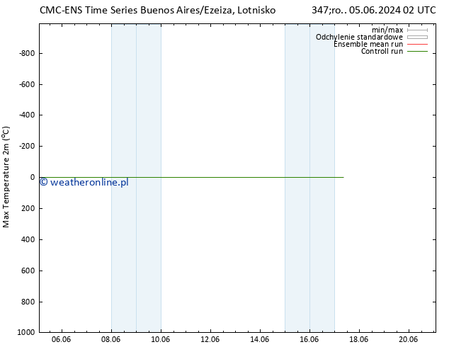 Max. Temperatura (2m) CMC TS pt. 07.06.2024 02 UTC