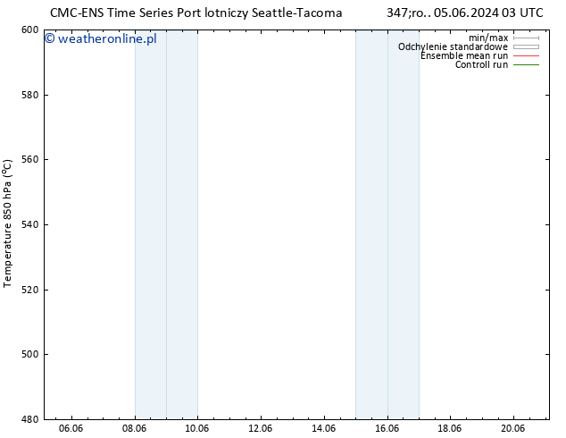 Height 500 hPa CMC TS nie. 09.06.2024 21 UTC