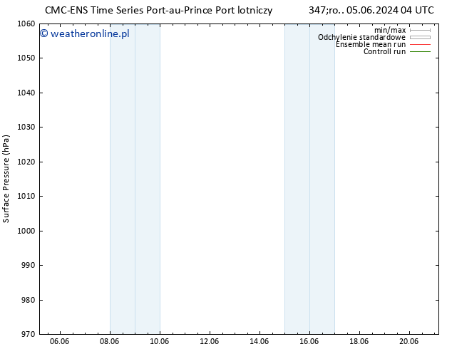 ciśnienie CMC TS czw. 13.06.2024 16 UTC