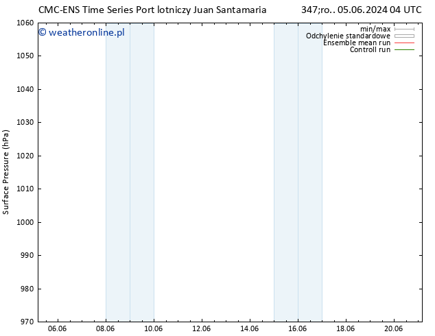 ciśnienie CMC TS czw. 06.06.2024 16 UTC