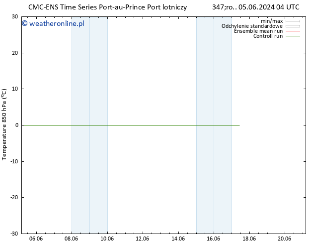 Temp. 850 hPa CMC TS pt. 14.06.2024 04 UTC