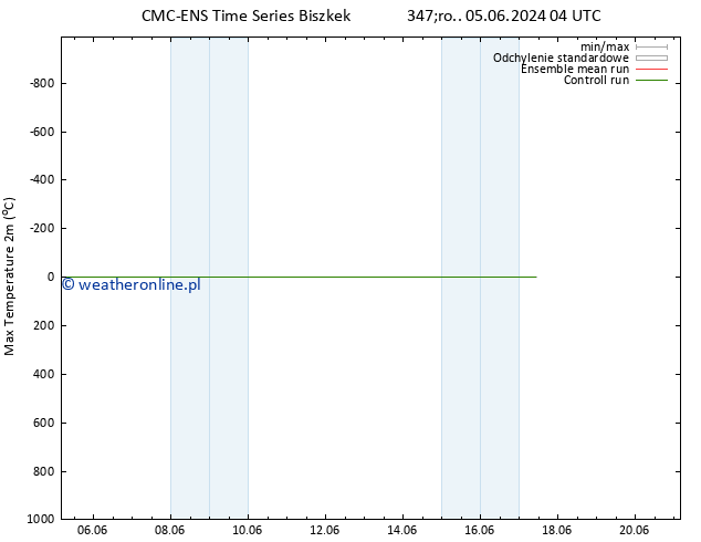 Max. Temperatura (2m) CMC TS czw. 06.06.2024 22 UTC