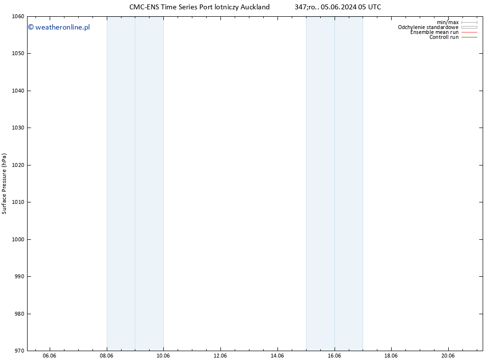 ciśnienie CMC TS pt. 07.06.2024 11 UTC