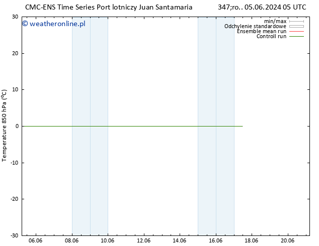 Temp. 850 hPa CMC TS pt. 14.06.2024 05 UTC