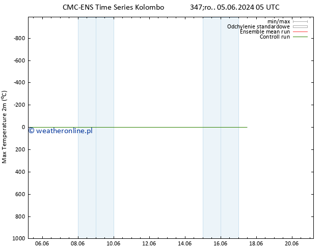 Max. Temperatura (2m) CMC TS czw. 06.06.2024 23 UTC