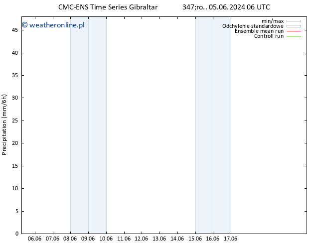 opad CMC TS pt. 07.06.2024 12 UTC