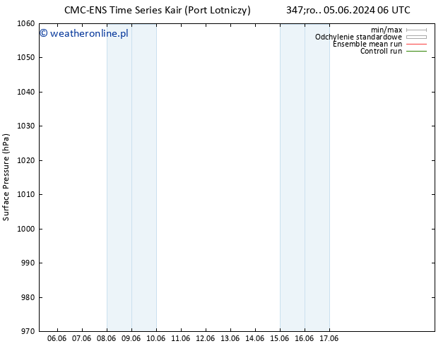 ciśnienie CMC TS pon. 17.06.2024 12 UTC