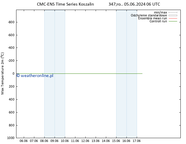 Max. Temperatura (2m) CMC TS czw. 06.06.2024 12 UTC