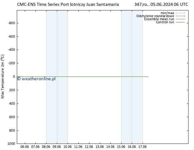 Max. Temperatura (2m) CMC TS pt. 14.06.2024 06 UTC