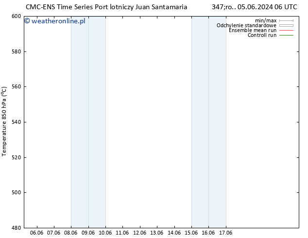 Height 500 hPa CMC TS pon. 10.06.2024 06 UTC
