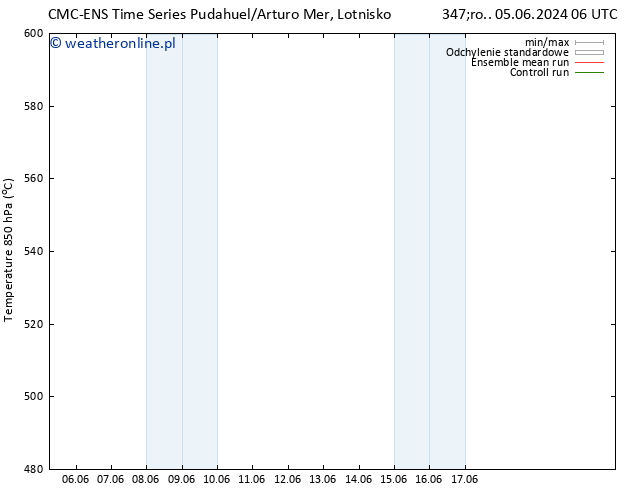 Height 500 hPa CMC TS so. 08.06.2024 00 UTC