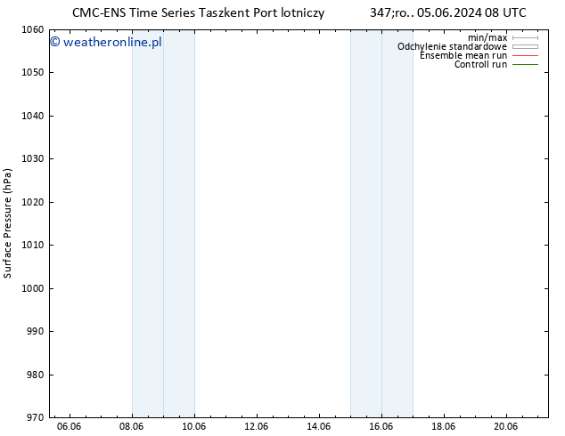 ciśnienie CMC TS wto. 11.06.2024 20 UTC