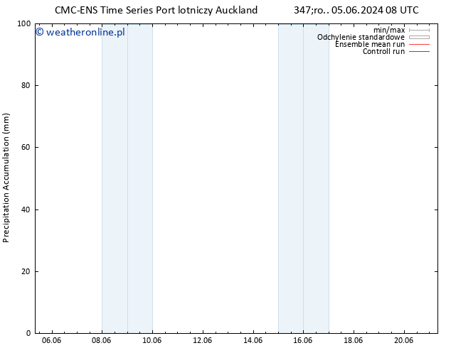 Precipitation accum. CMC TS śro. 05.06.2024 14 UTC