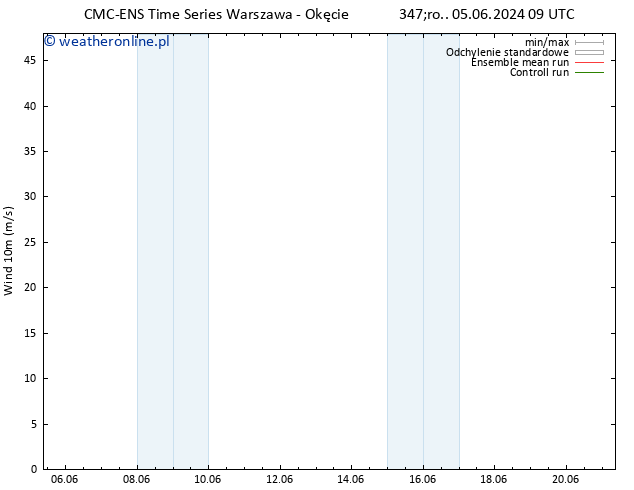 wiatr 10 m CMC TS śro. 05.06.2024 21 UTC