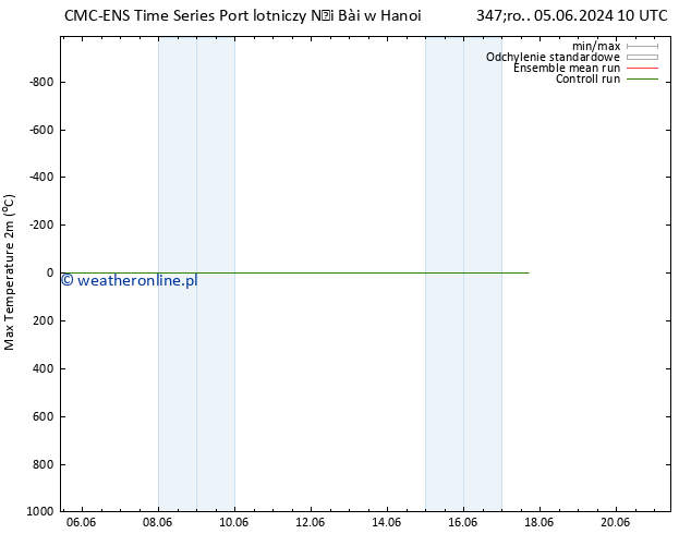 Max. Temperatura (2m) CMC TS so. 08.06.2024 22 UTC