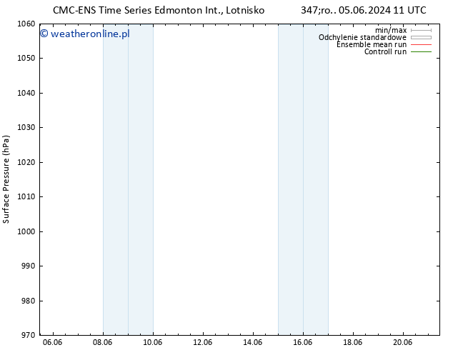 ciśnienie CMC TS pon. 17.06.2024 17 UTC