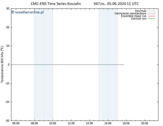 Temp. 850 hPa CMC TS pt. 14.06.2024 23 UTC