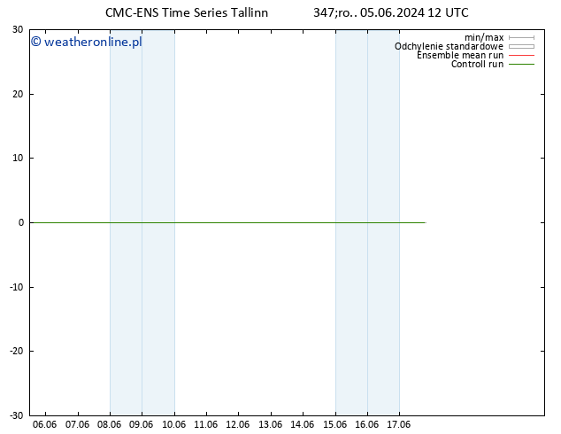 Height 500 hPa CMC TS pon. 17.06.2024 18 UTC