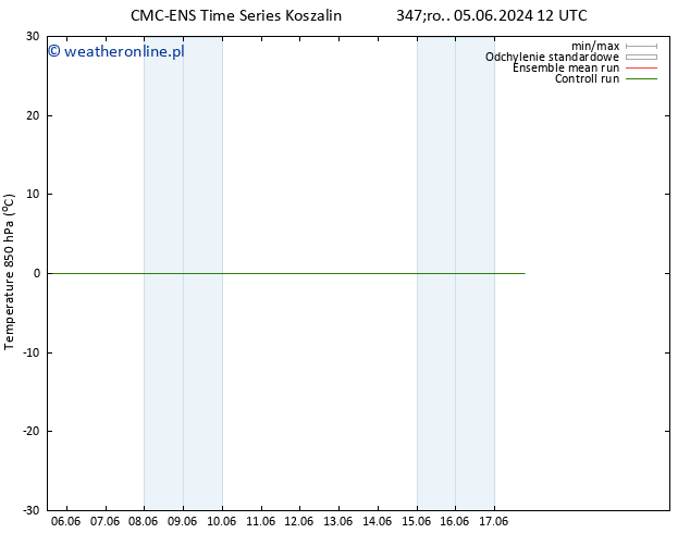 Temp. 850 hPa CMC TS pt. 07.06.2024 00 UTC