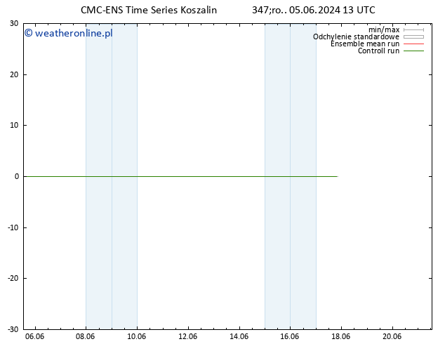 wiatr 10 m CMC TS pon. 17.06.2024 19 UTC