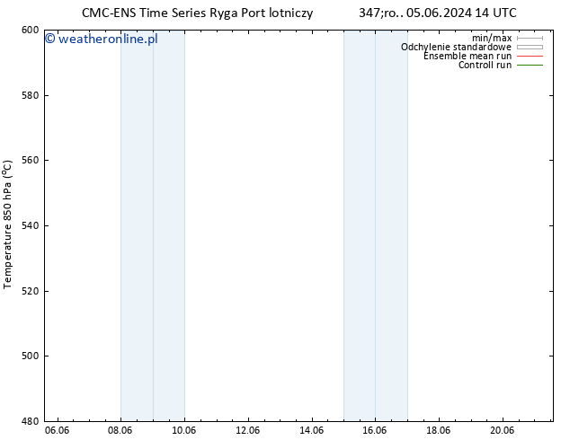 Height 500 hPa CMC TS śro. 05.06.2024 20 UTC