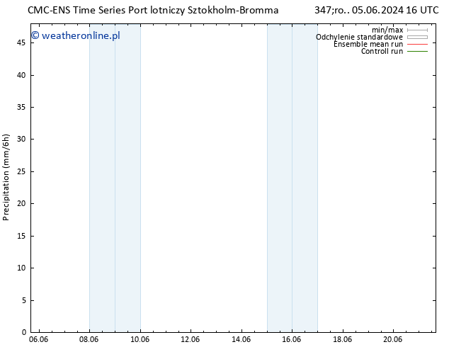 opad CMC TS pt. 07.06.2024 22 UTC