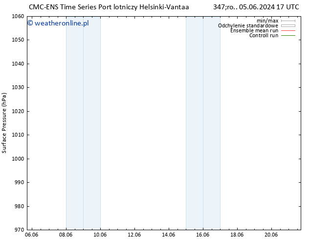 ciśnienie CMC TS nie. 09.06.2024 17 UTC