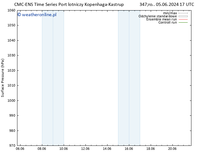 ciśnienie CMC TS nie. 09.06.2024 17 UTC