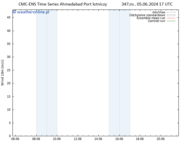 wiatr 10 m CMC TS czw. 13.06.2024 05 UTC