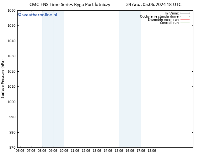 ciśnienie CMC TS nie. 09.06.2024 18 UTC