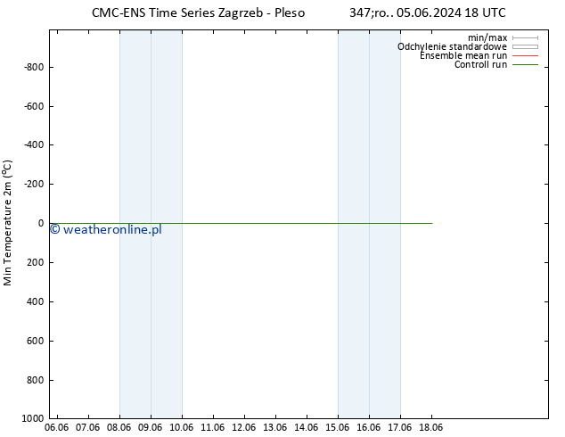 Min. Temperatura (2m) CMC TS pt. 07.06.2024 18 UTC