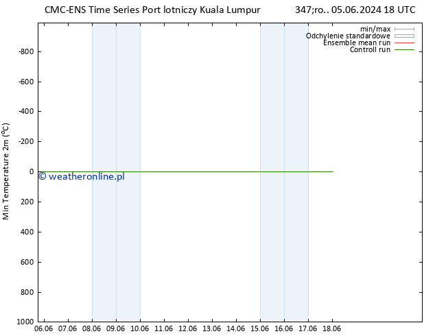 Min. Temperatura (2m) CMC TS pt. 07.06.2024 06 UTC