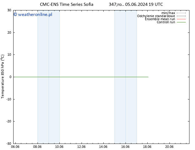 Temp. 850 hPa CMC TS czw. 13.06.2024 07 UTC