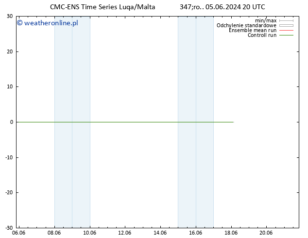 Height 500 hPa CMC TS czw. 06.06.2024 08 UTC