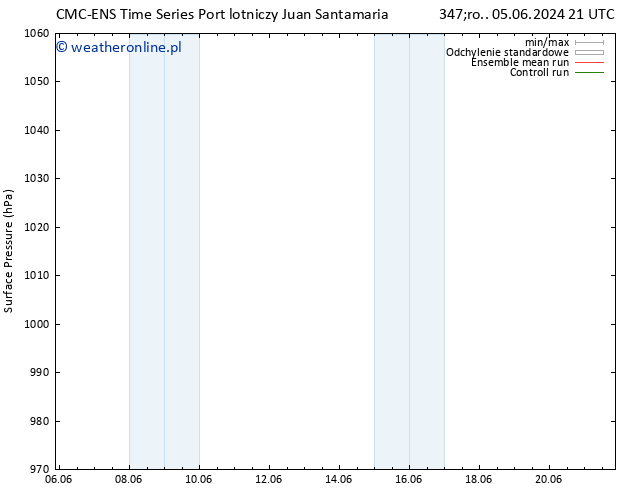 ciśnienie CMC TS wto. 11.06.2024 15 UTC