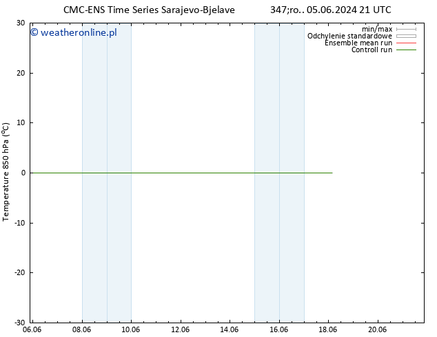 Temp. 850 hPa CMC TS pt. 07.06.2024 21 UTC