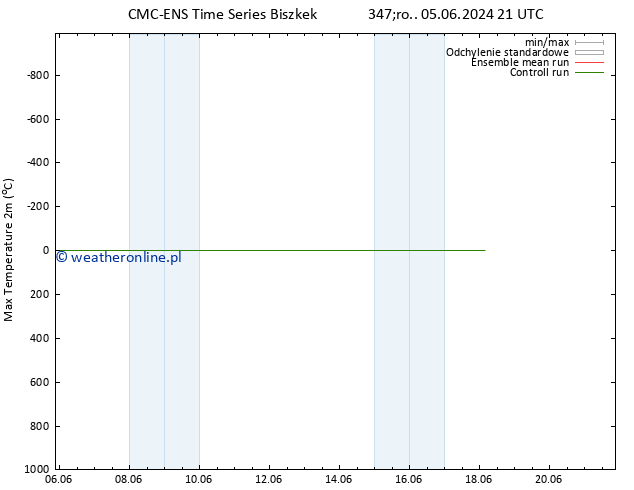 Max. Temperatura (2m) CMC TS pt. 07.06.2024 15 UTC