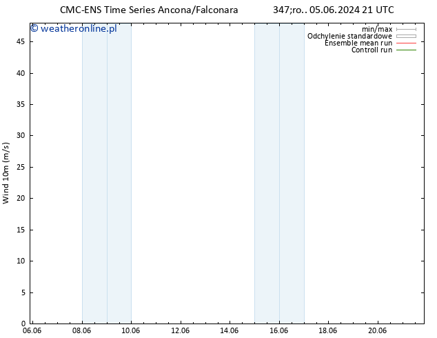 wiatr 10 m CMC TS wto. 18.06.2024 03 UTC