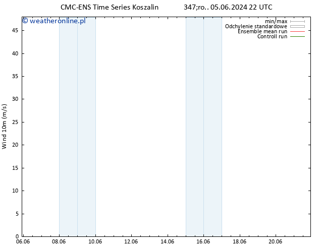 wiatr 10 m CMC TS so. 08.06.2024 16 UTC