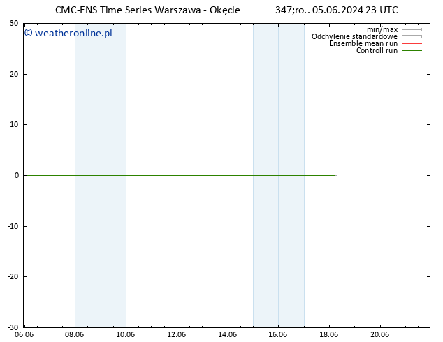 Height 500 hPa CMC TS czw. 06.06.2024 11 UTC