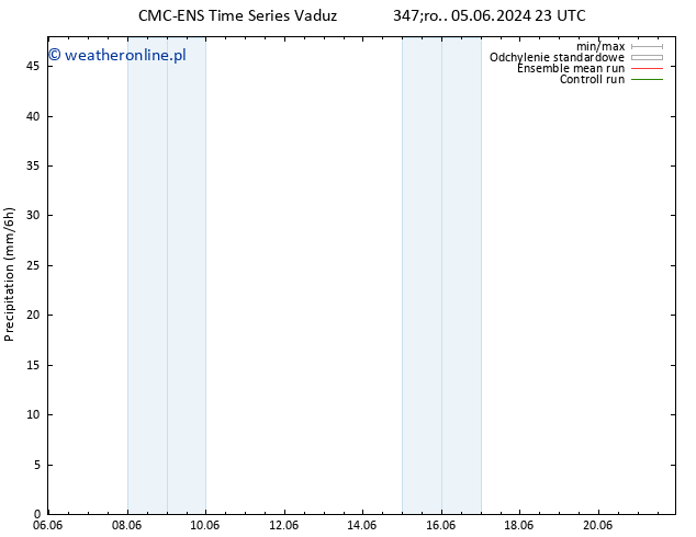 opad CMC TS pt. 07.06.2024 05 UTC