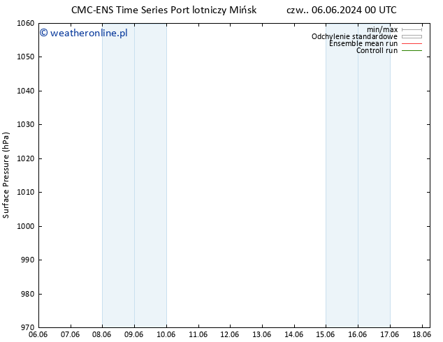 ciśnienie CMC TS czw. 06.06.2024 06 UTC