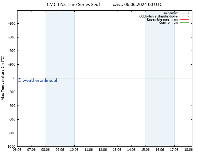 Max. Temperatura (2m) CMC TS pt. 07.06.2024 18 UTC