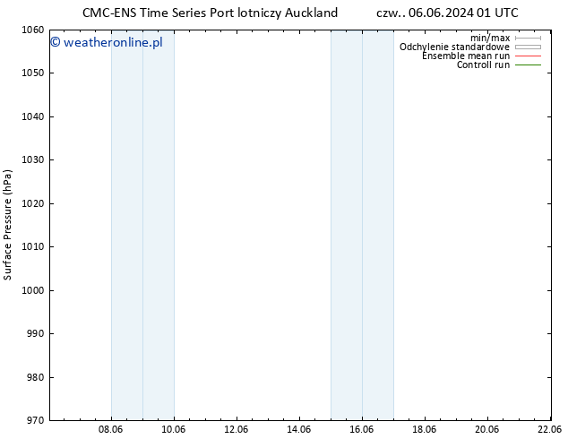 ciśnienie CMC TS czw. 13.06.2024 01 UTC