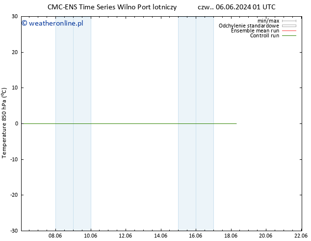 Temp. 850 hPa CMC TS czw. 06.06.2024 19 UTC