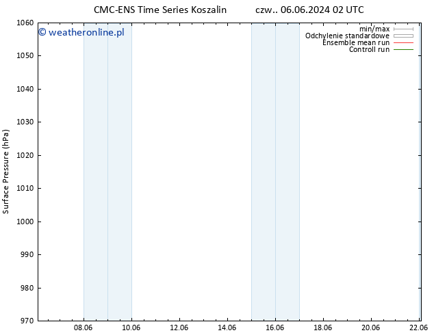 ciśnienie CMC TS pon. 10.06.2024 14 UTC